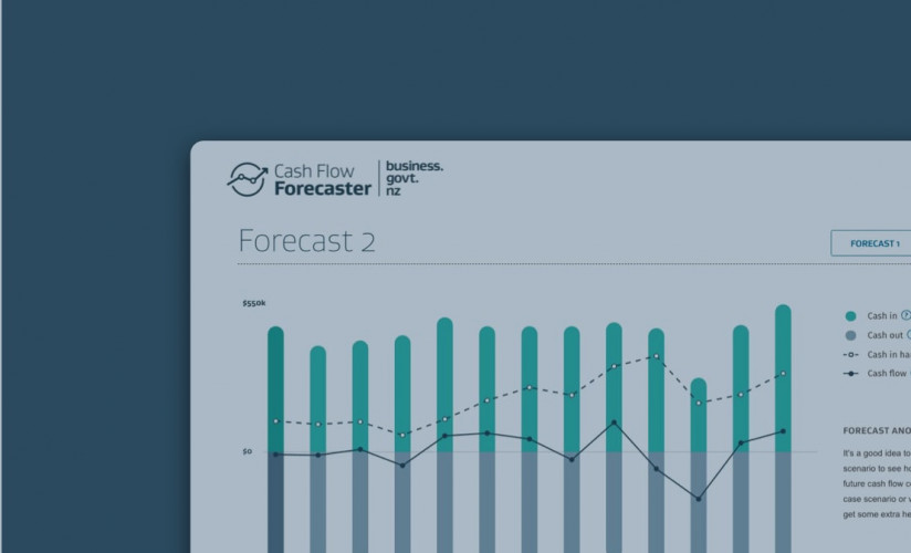 MBI Forecaster Showcase Horizontal 554x336