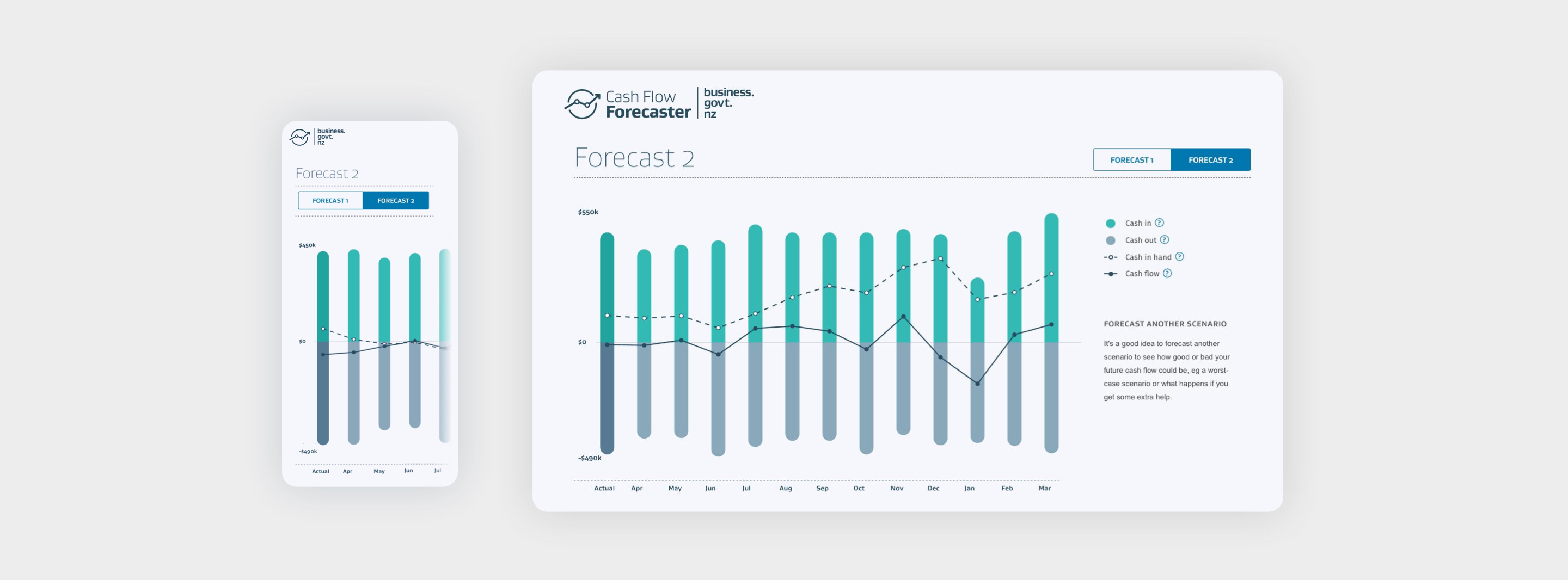 Forecaster Mobile and Desktop