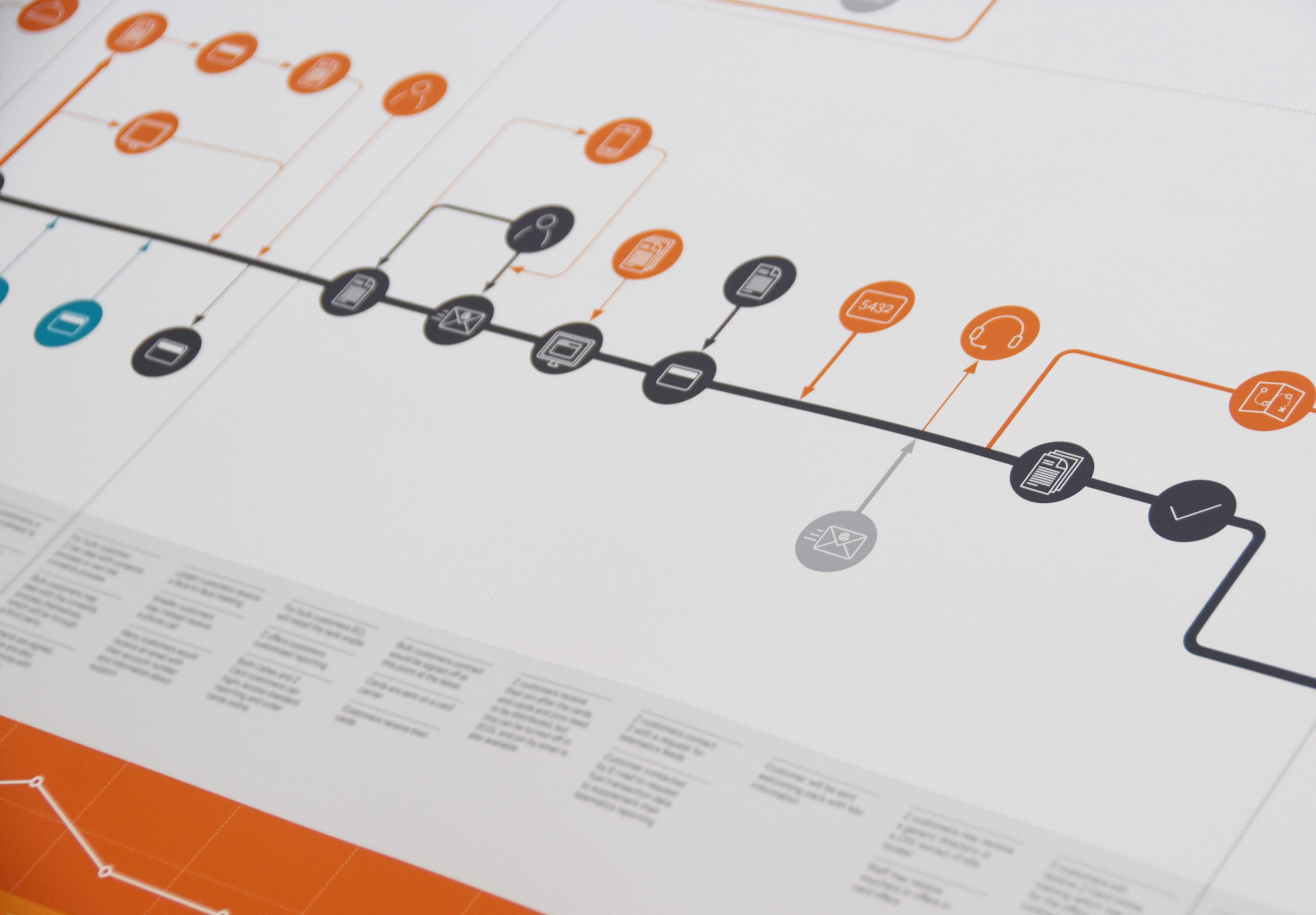 Z Energy Journey Maps 02