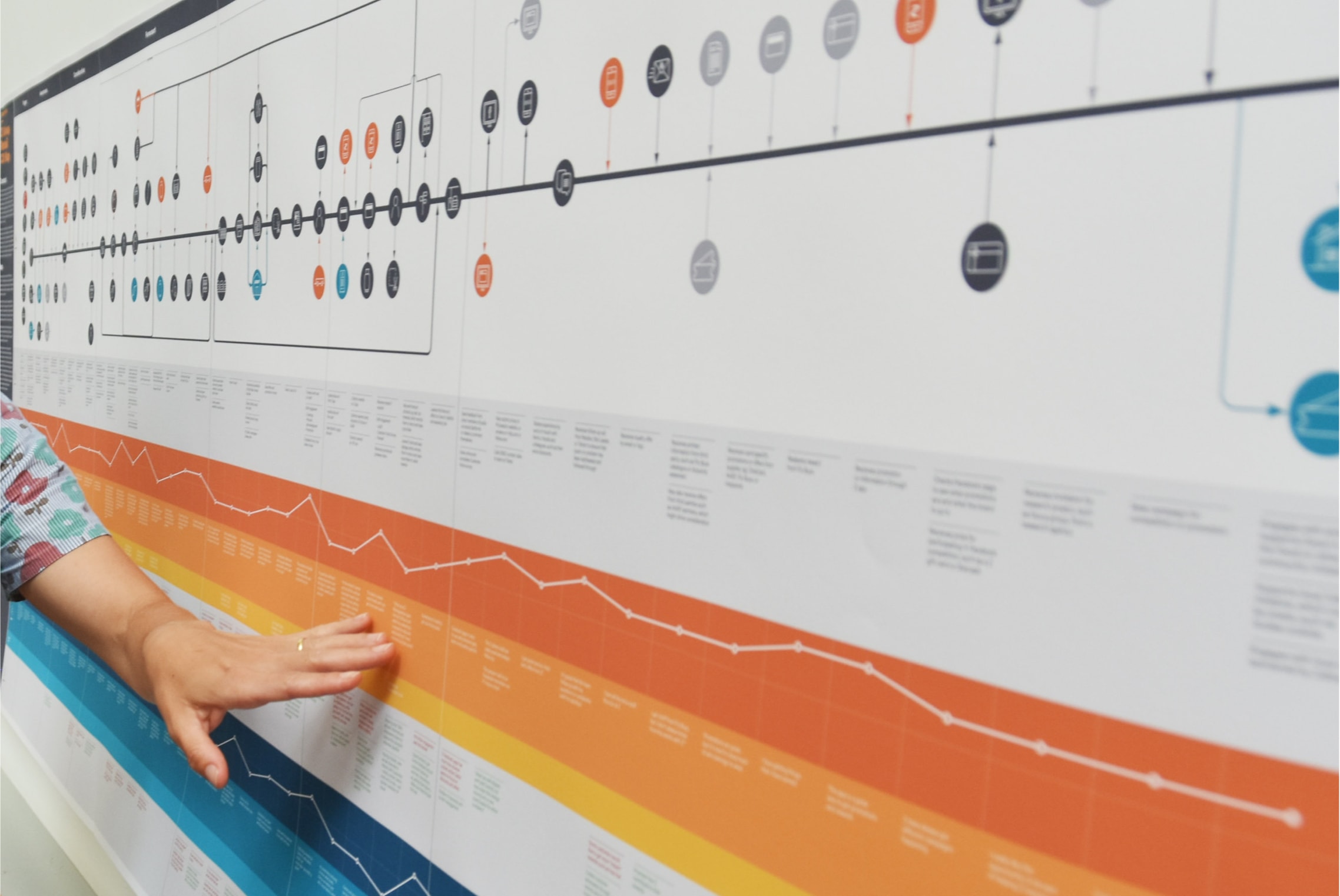 Z Energy Journey Maps 01